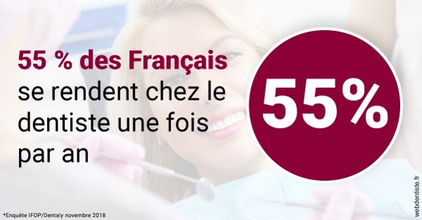 https://www.docteur-mandalova.fr/55 % des Français 1